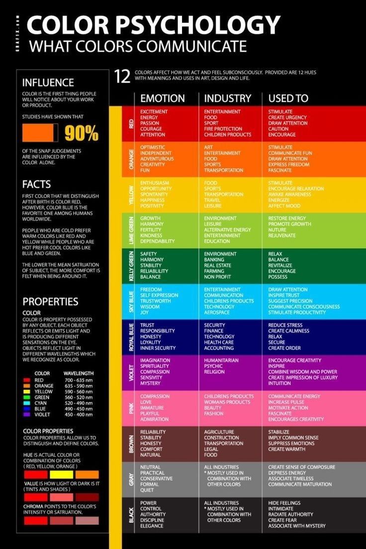 The Psychology of Color in Fashion: Dressing for Your Mood